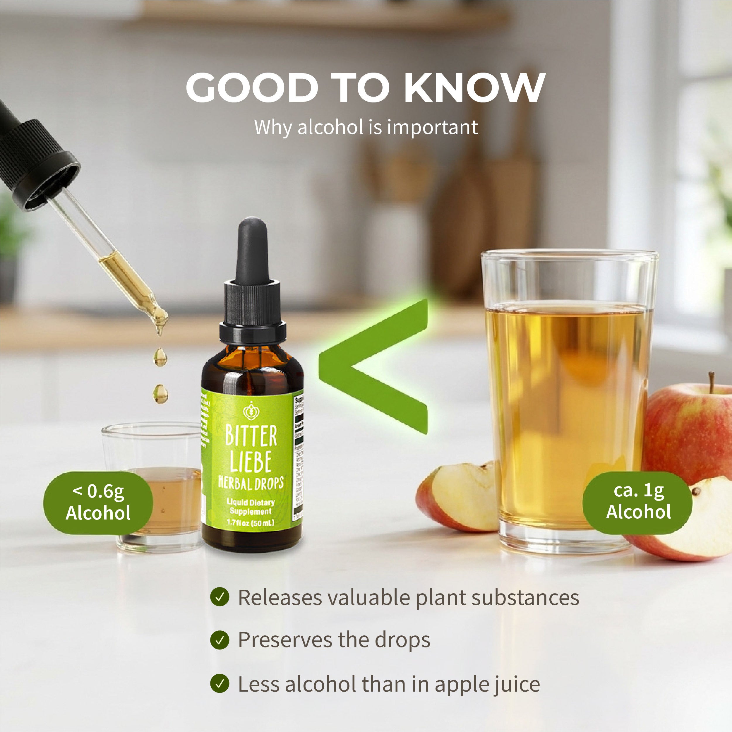 BitterLiebe Drops – The Only Scientifically Studied Herbal Drops for Bloating & Cravings